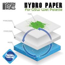 Load image into Gallery viewer, Green Stuff World: Wet Palette Hydro Paper Refill x 50 - ModelBricks
