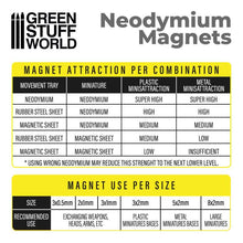 Load image into Gallery viewer, Green Stuff World: Neodymium Disc Magnets (N52) - 50pc - ModelBricks
